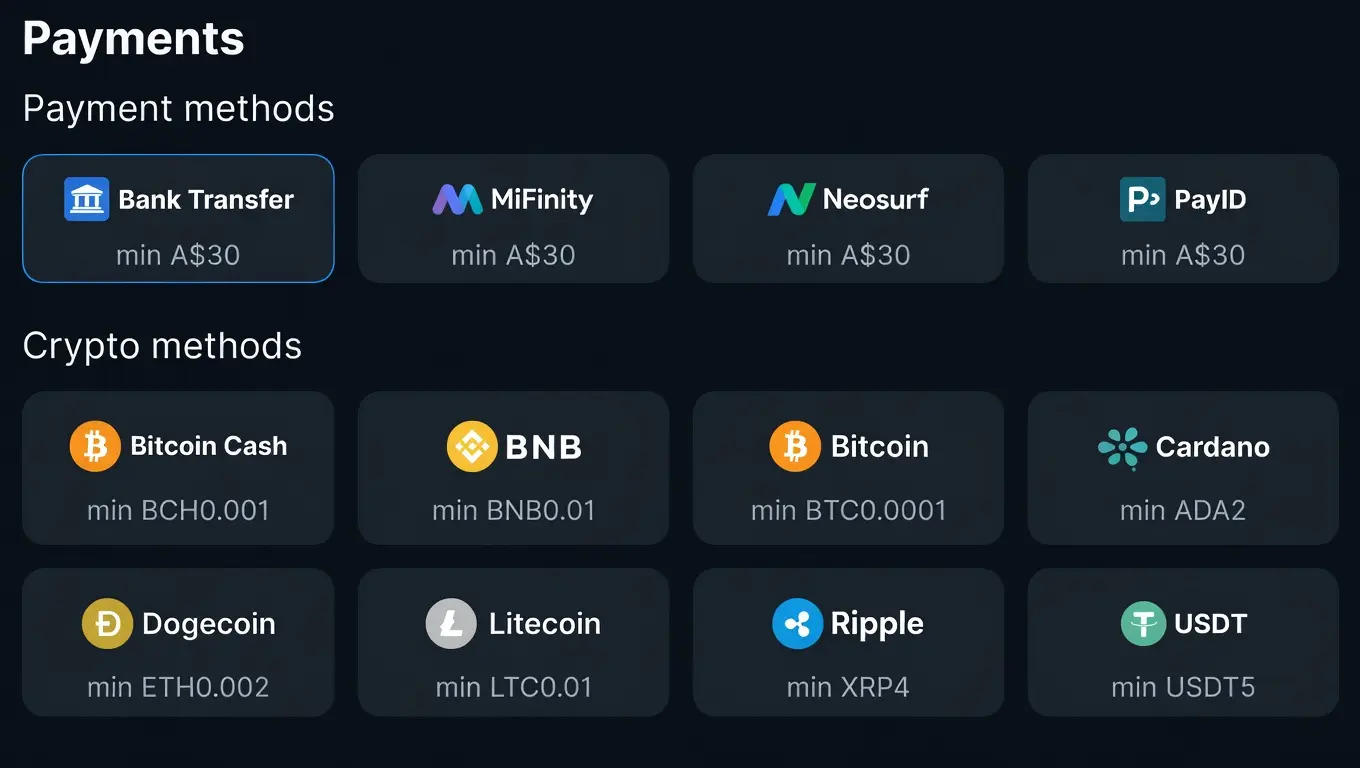 Pokie deposit methods including PayID and Bitcoin
